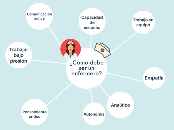 Specializzazione in Infermieristica Familiare e di Comunità